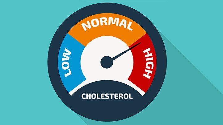 how does stress effect cholesterol