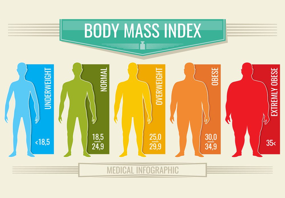 man body mass index fitness bmi chart vector 18799545 e1629825425336