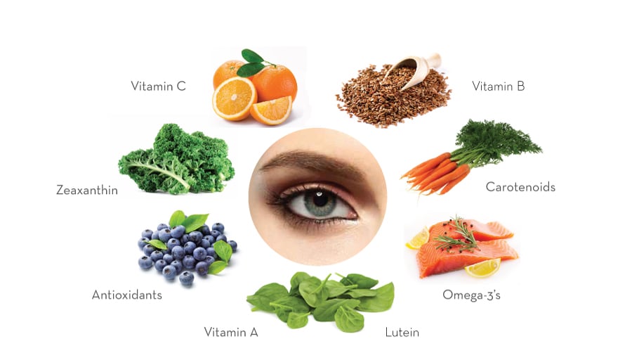Super Food Eye Health Cover 1