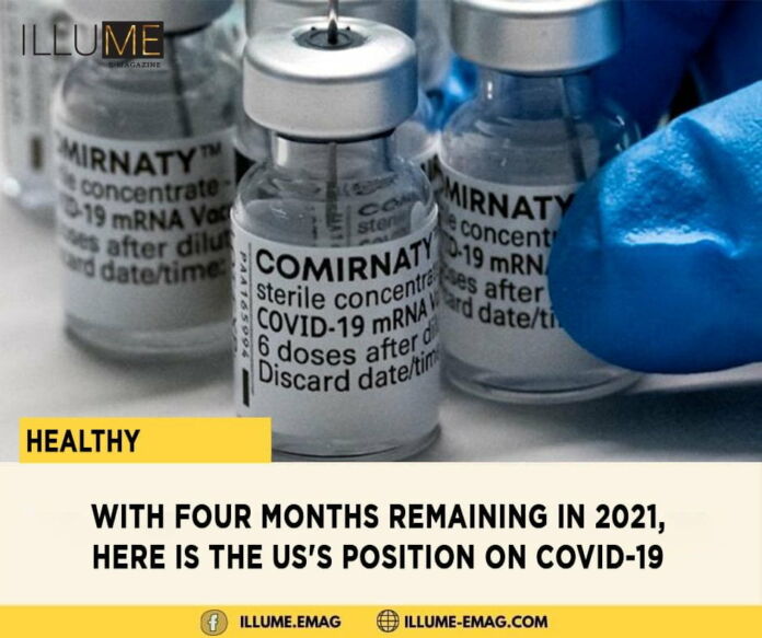 With four months remaining in 2021, here is the US's position on Covid-19