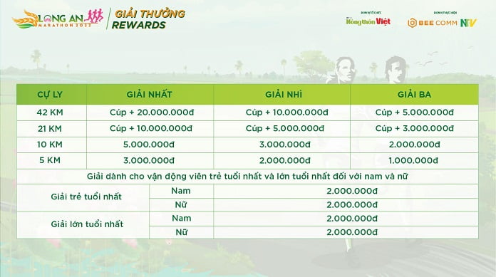 GIAI THUONG 04 04