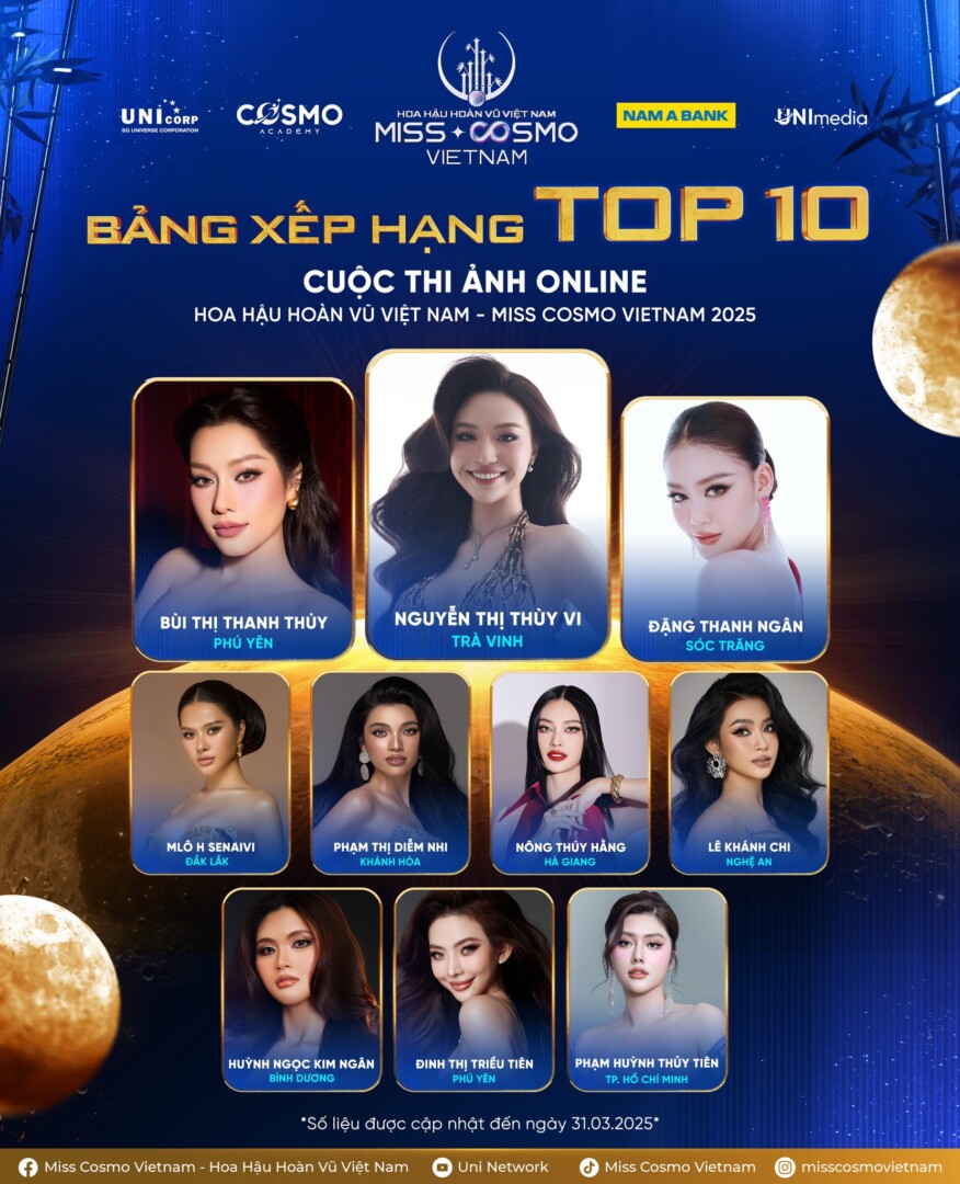 1. BANG XEP HANG TOP 10 CUOC THI ANH ONLINE HOA HAU HOAN VU VIET NAM MISS COSMO VIETNAM 2025