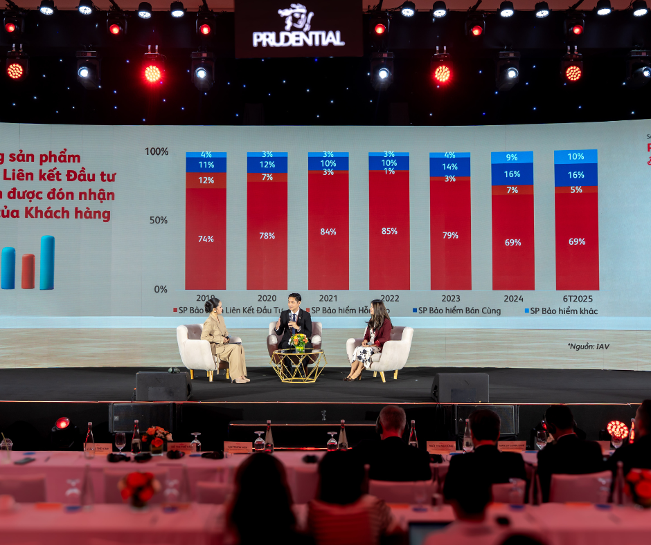 Prudential Việt Nam