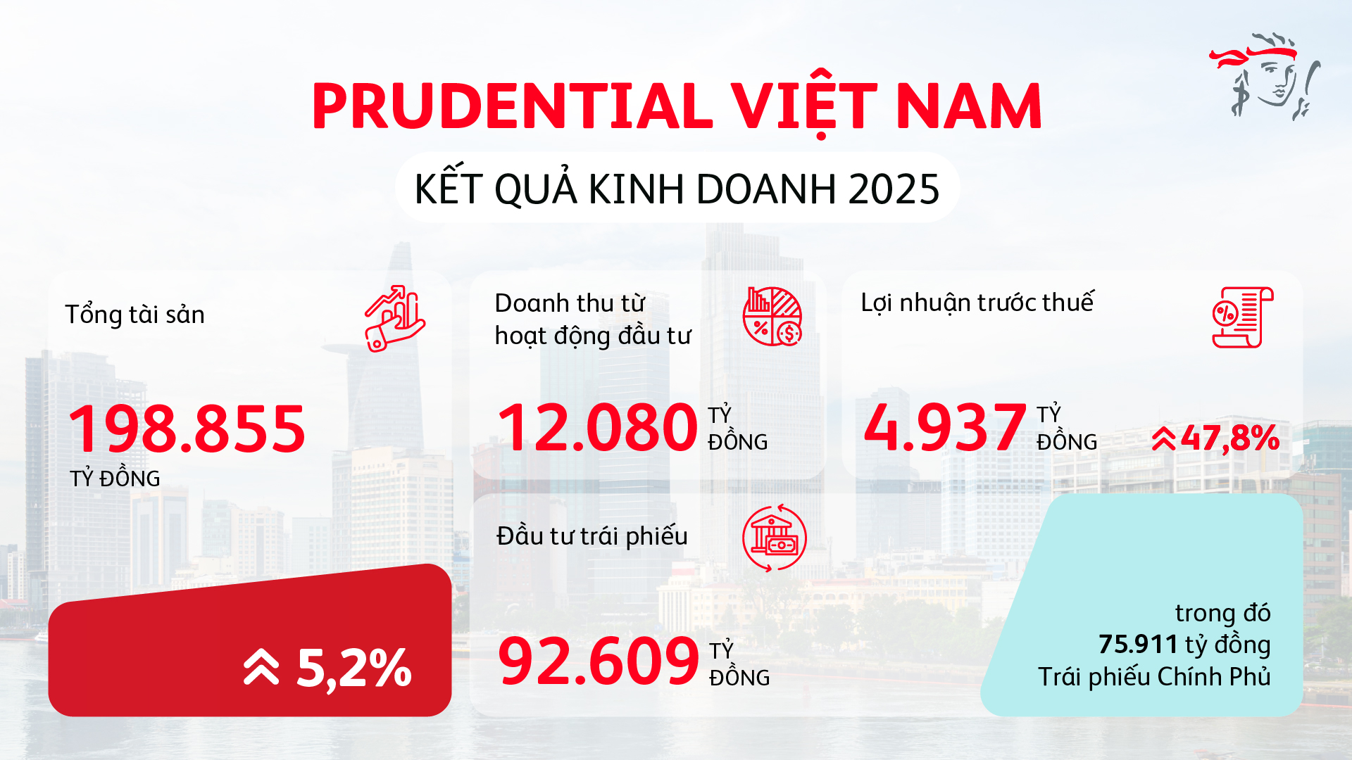 prudential viet nam 3